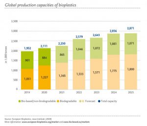 Global_Production_Capacity