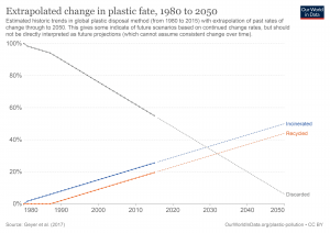 plastic-fate-to-2050